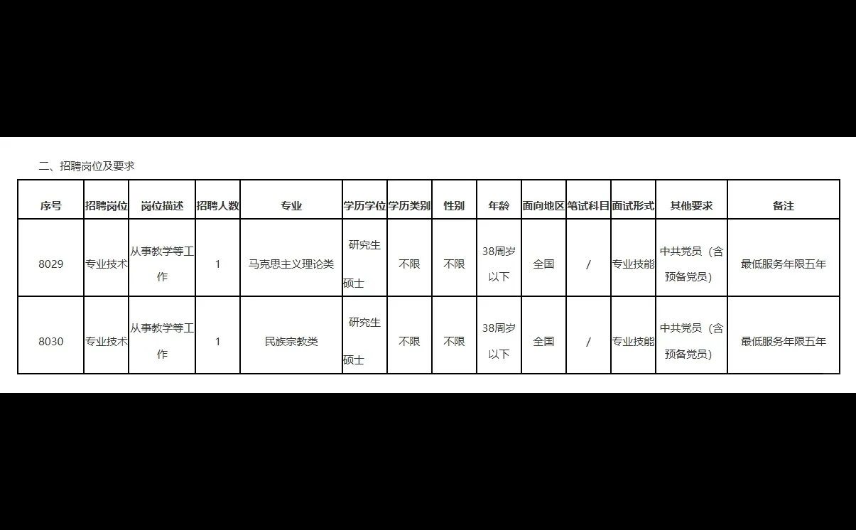 福鼎党校👀两名教师 硕士起报仅面试