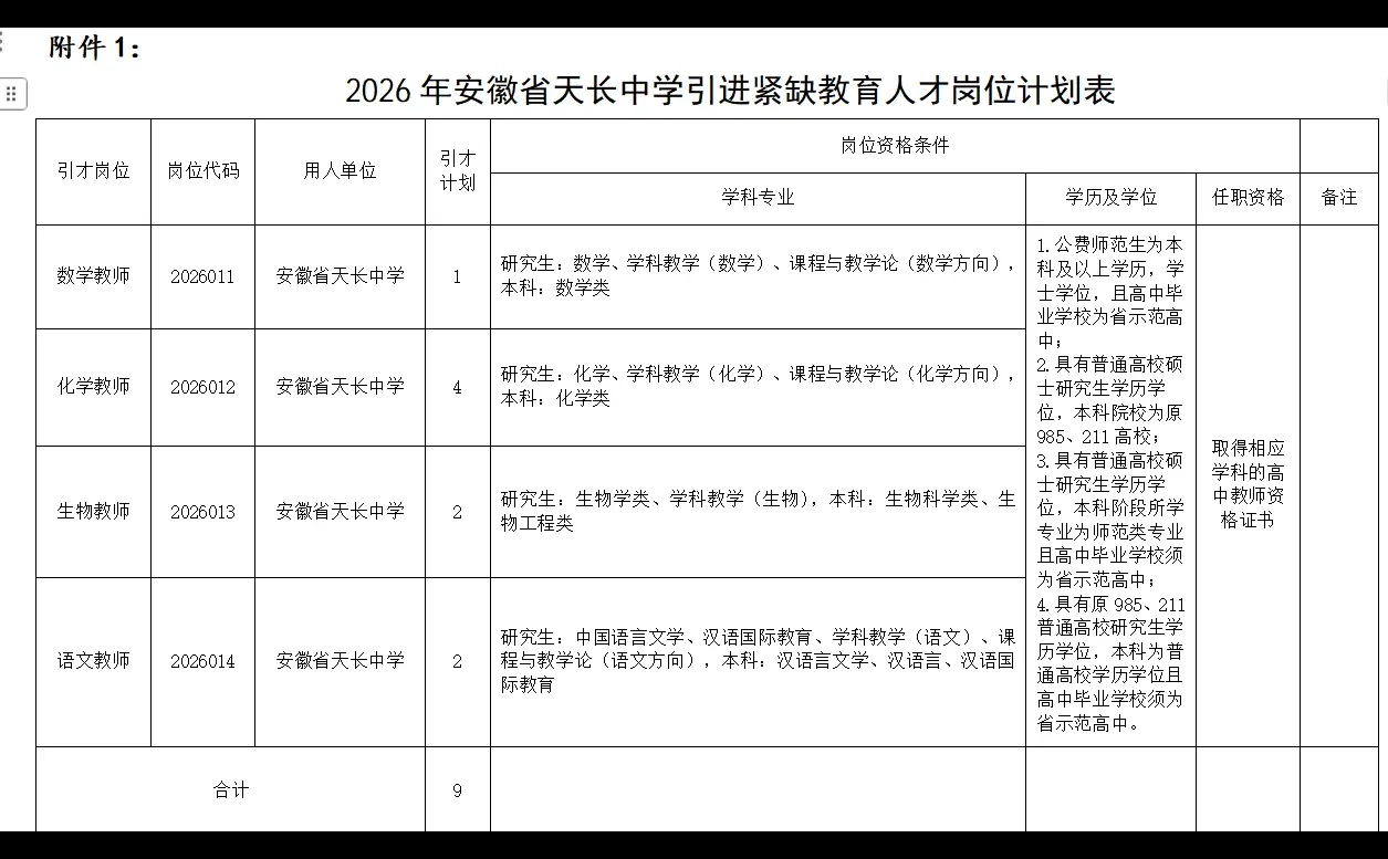 三尺讲台，天长中学人才引进9人本科及以上