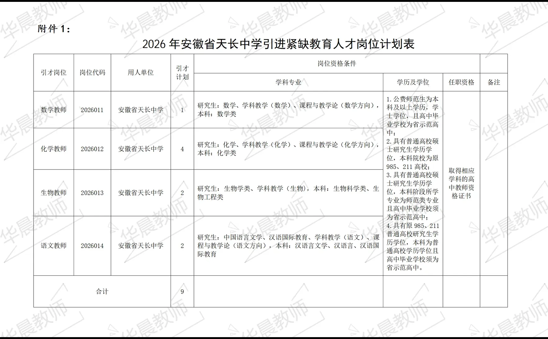 2026年安徽省天长中学引进紧缺教育人才公告