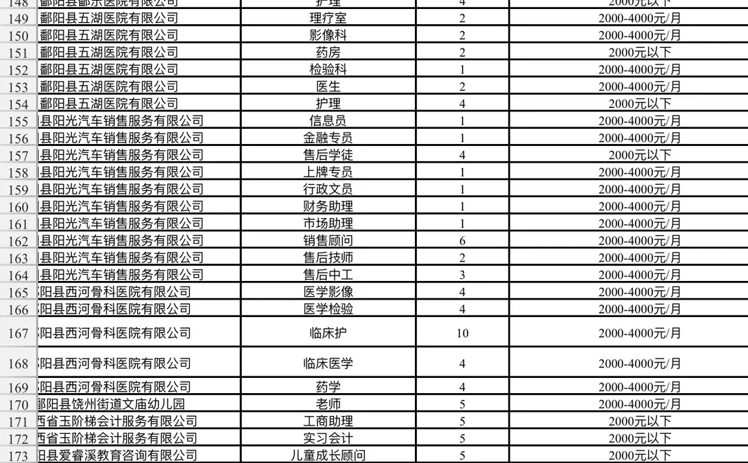 2025年上饶市第四批就业见习岗位来了