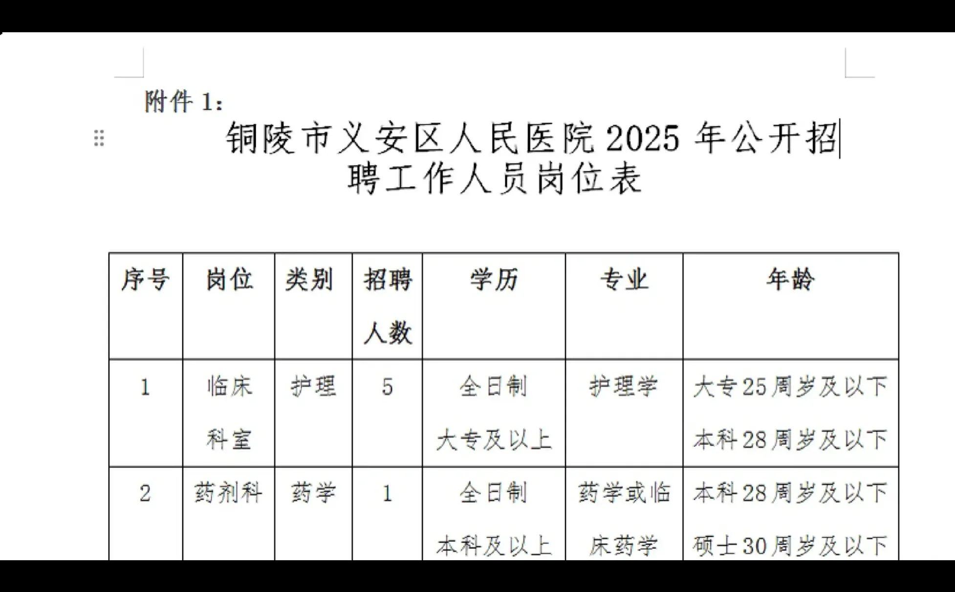 2025年铜陵市义安区人民医院招聘6人
