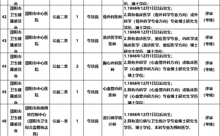 湖南邵阳事业单位招60人
