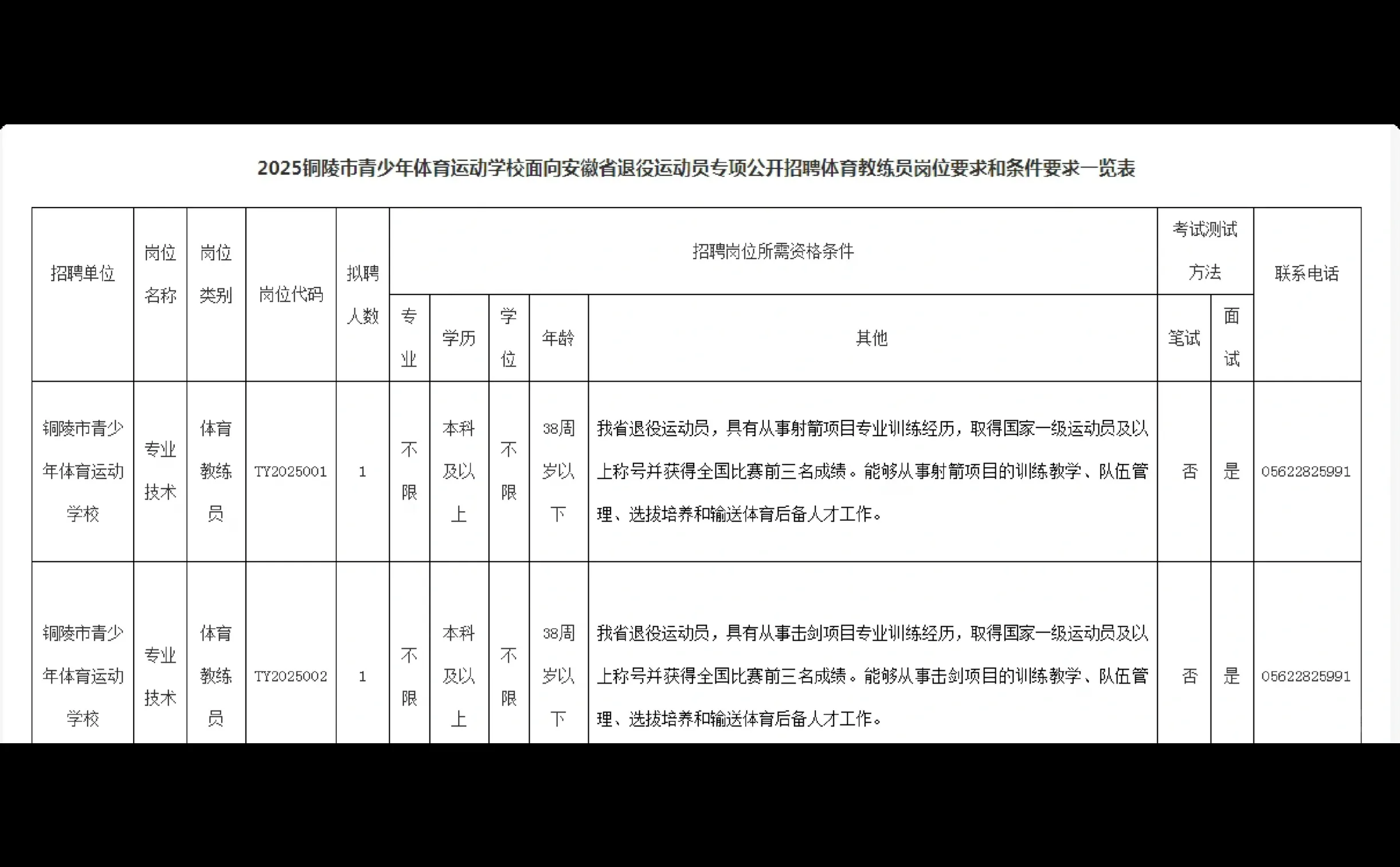2025年铜陵市青少年体育运动学校招聘