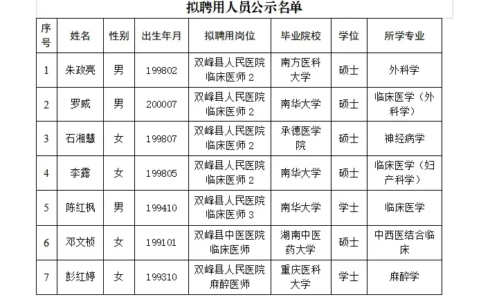 双峰县2025年补充引进人才公示