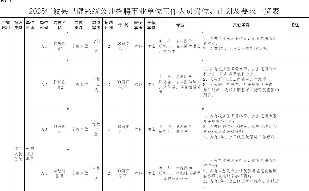 株洲攸县卫健系统事业单位工作人员46名！