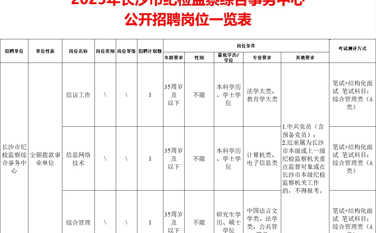 长沙市纪委监委招编制3人！教育学可报~