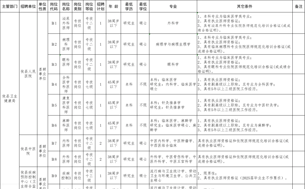 护士招聘！株洲攸县卫健系统招聘46人！
