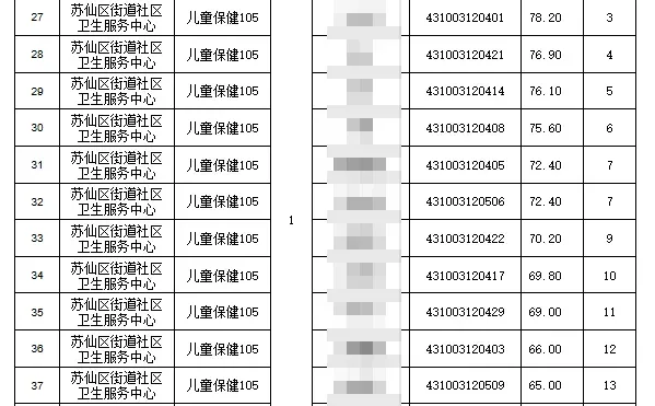 苏仙区街道社区卫生服务中心笔试成绩已出！