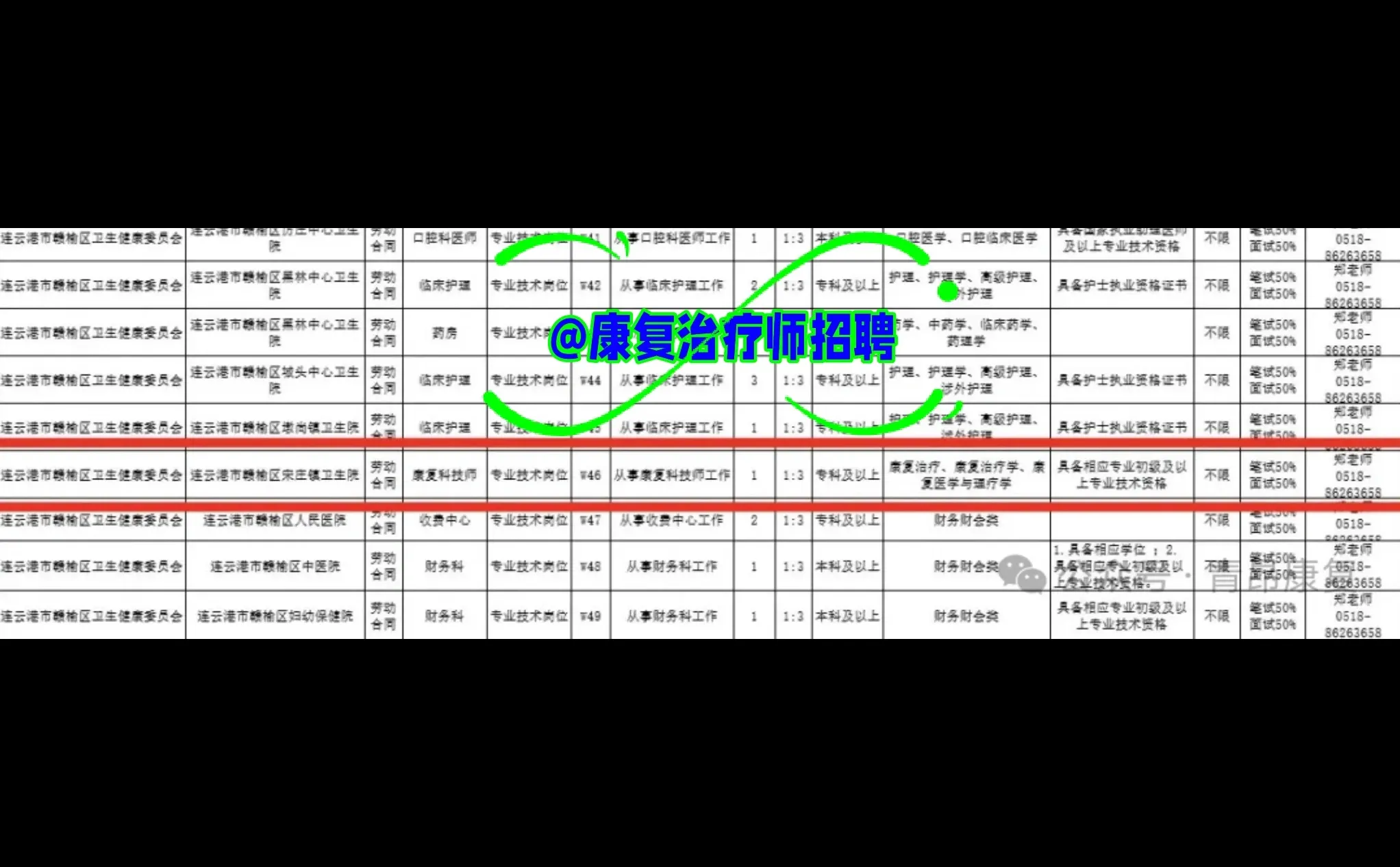 大专起！连云港赣榆区妇幼招聘 2 名康复技师