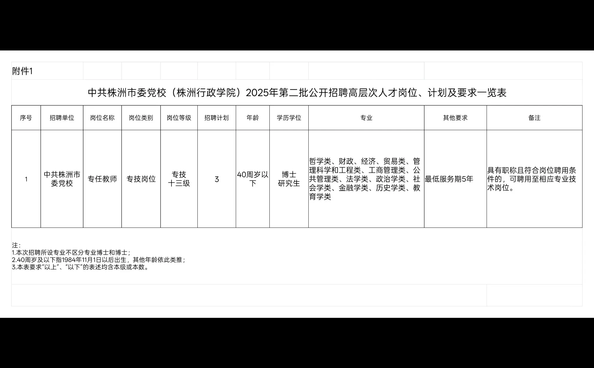 中共株洲市委党校（株洲行政学院）招聘