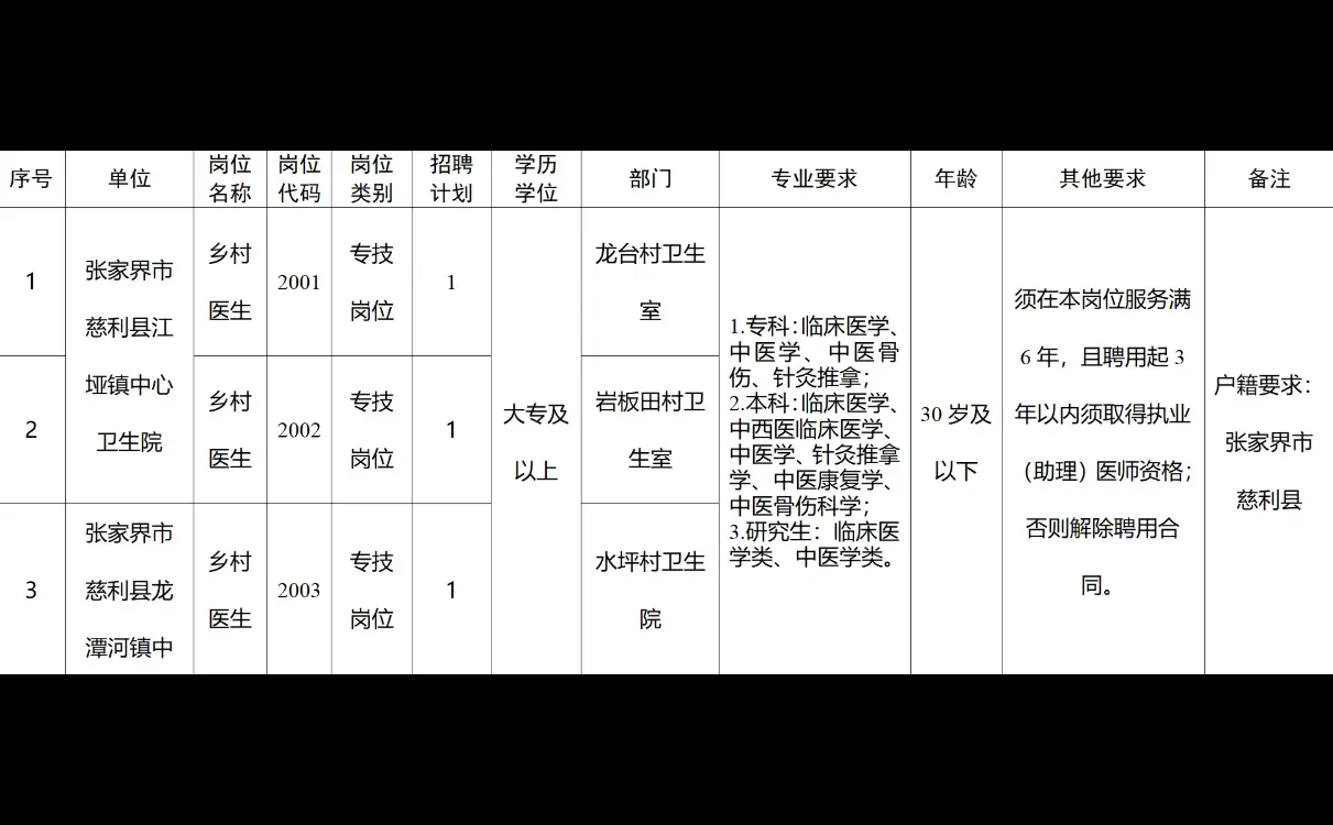 张家界市2025年大学生乡村医生公开招聘