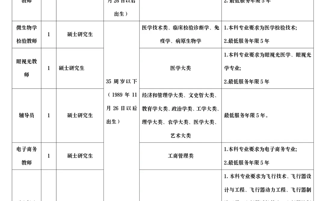 娄底职业技术学院教师人才引进11人