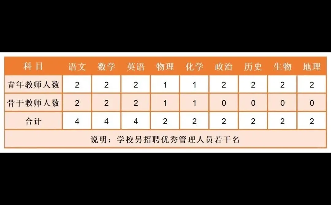 怀化市恒雅高级中学2026年教师招聘