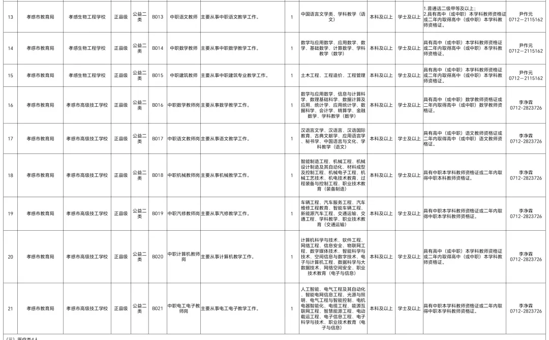 孝感市2025人才引进公告