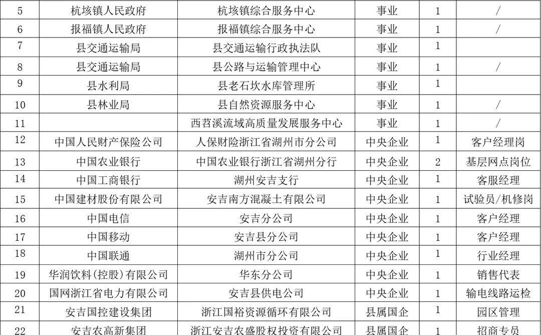 25年湖州退役士兵转业安置岗位汇总