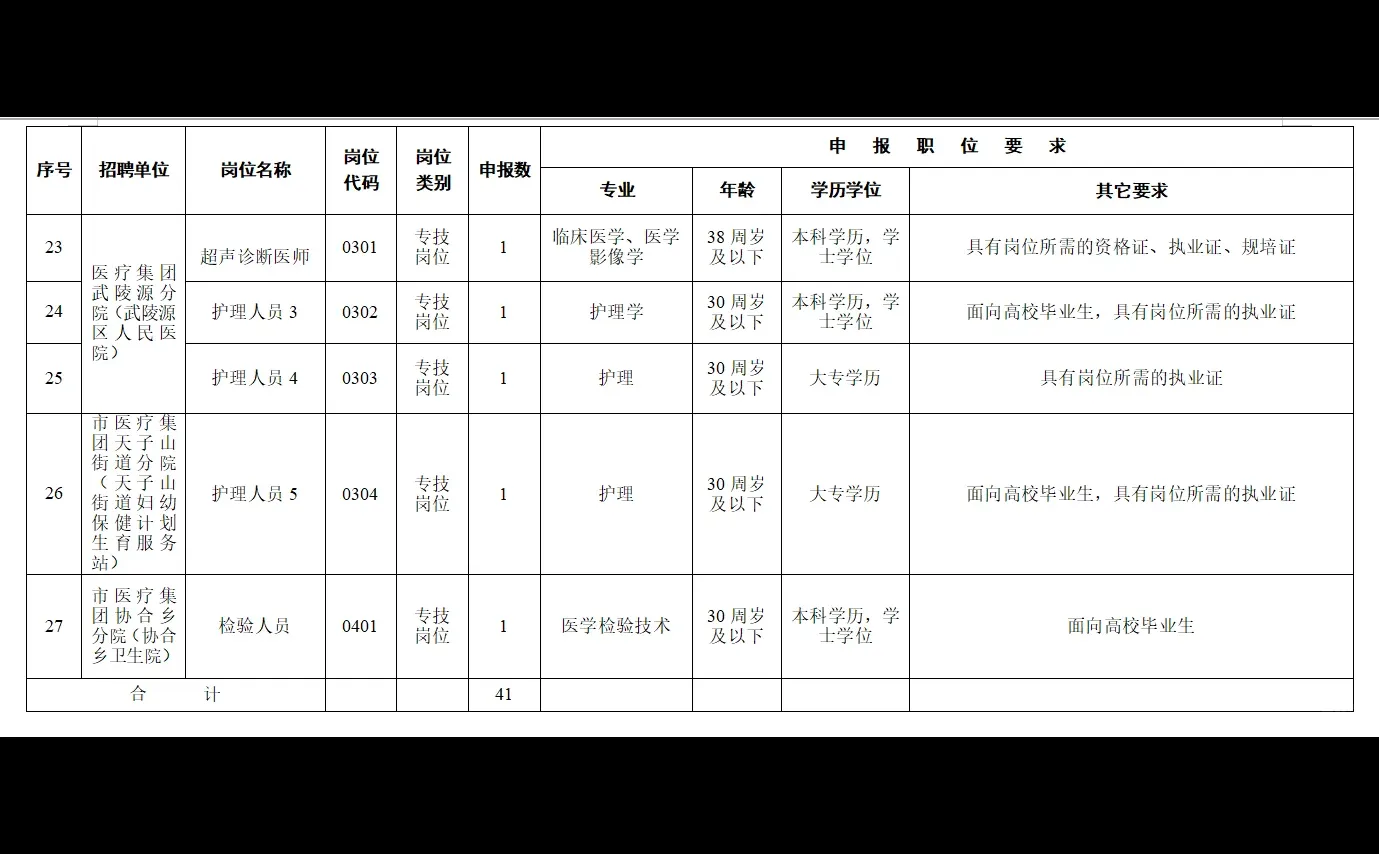 2025年张家界市卫生健康系统公开招聘啦