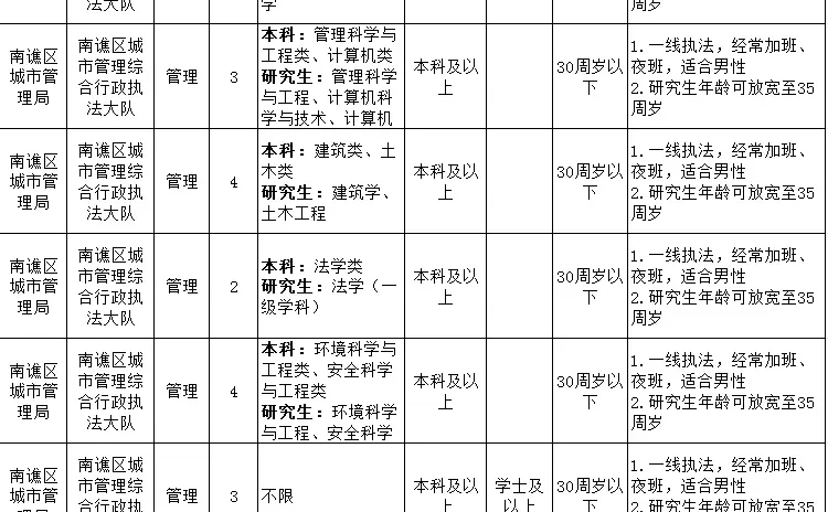 滁州，编制又又来了
