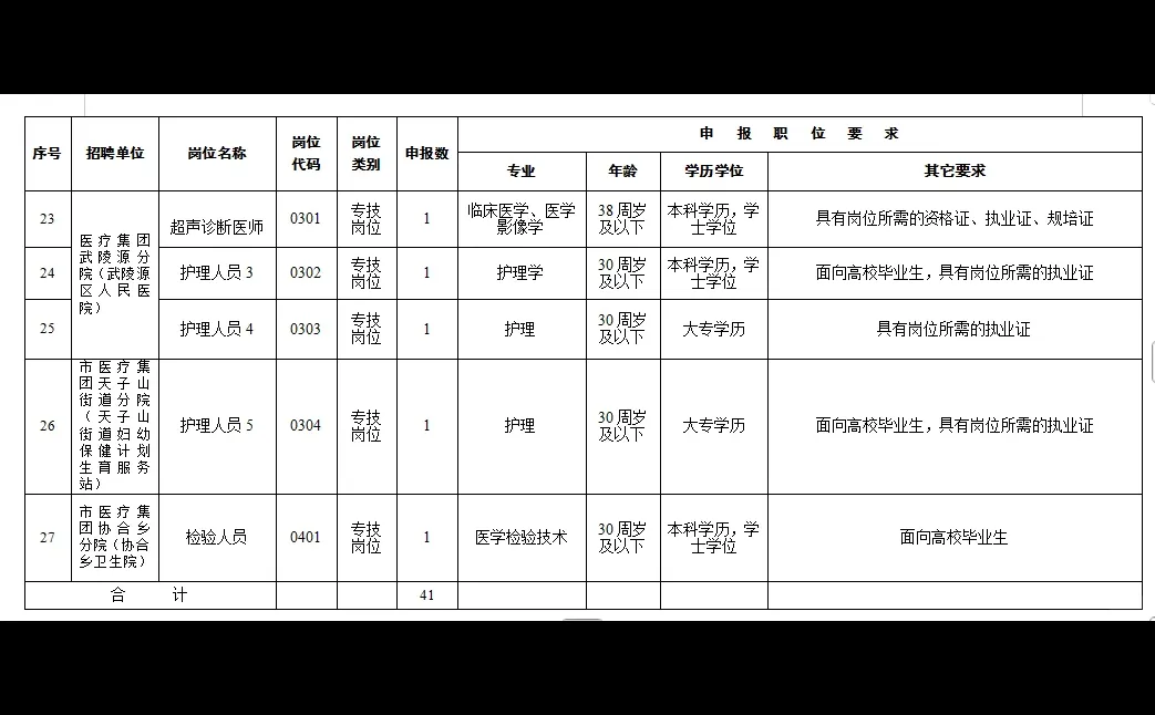 张家界卫生健康系统公开招聘工作人员41人
