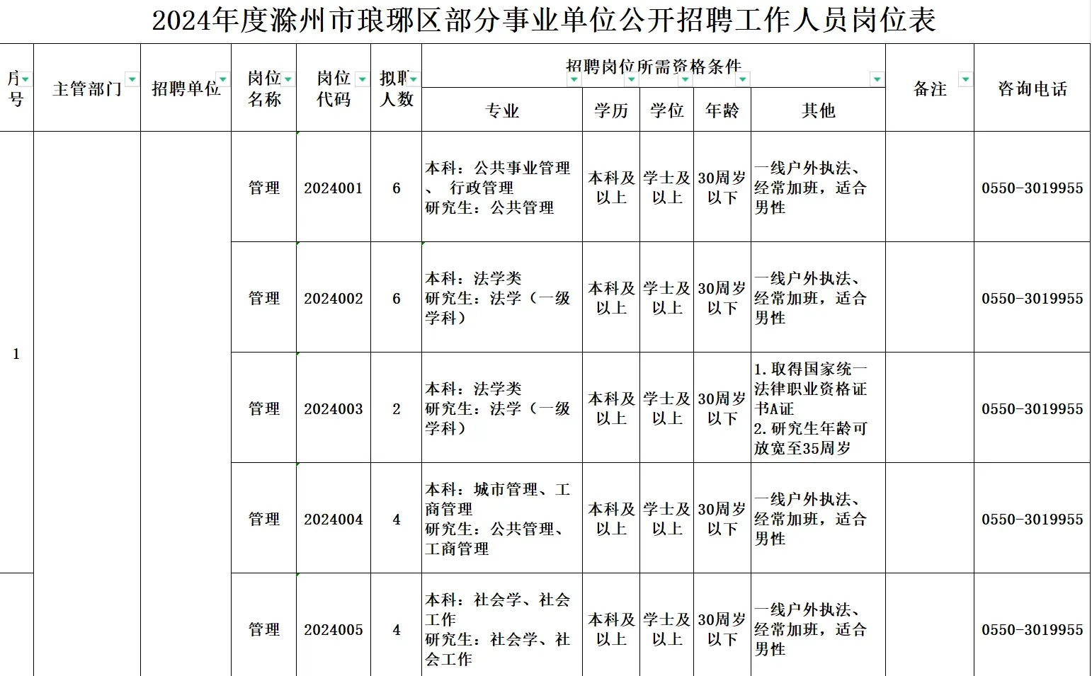 滁州你这么缺人的吗，事业单位又招了