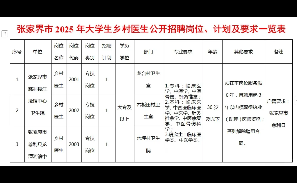 张家界招聘大学生乡村医生及医疗系统编制