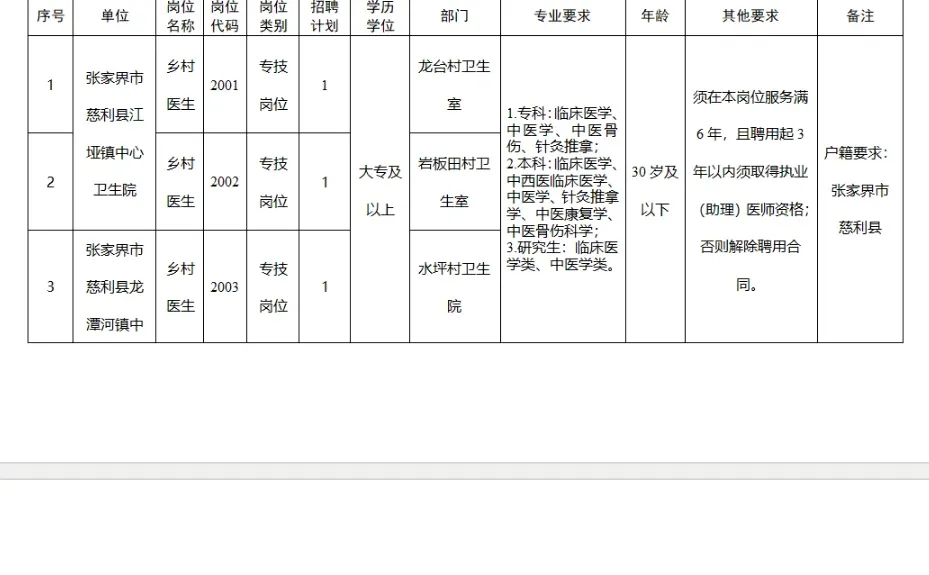 家门口工作！大专可报！张家界市事业单位！