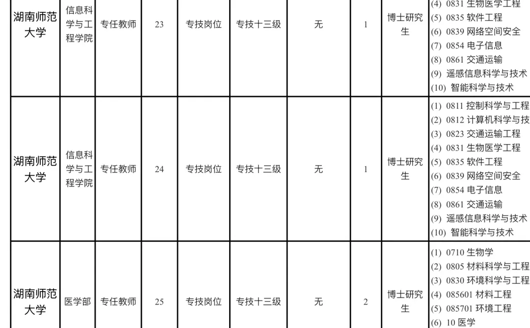 湖南师范大学2025年第二批专任教师公开招聘