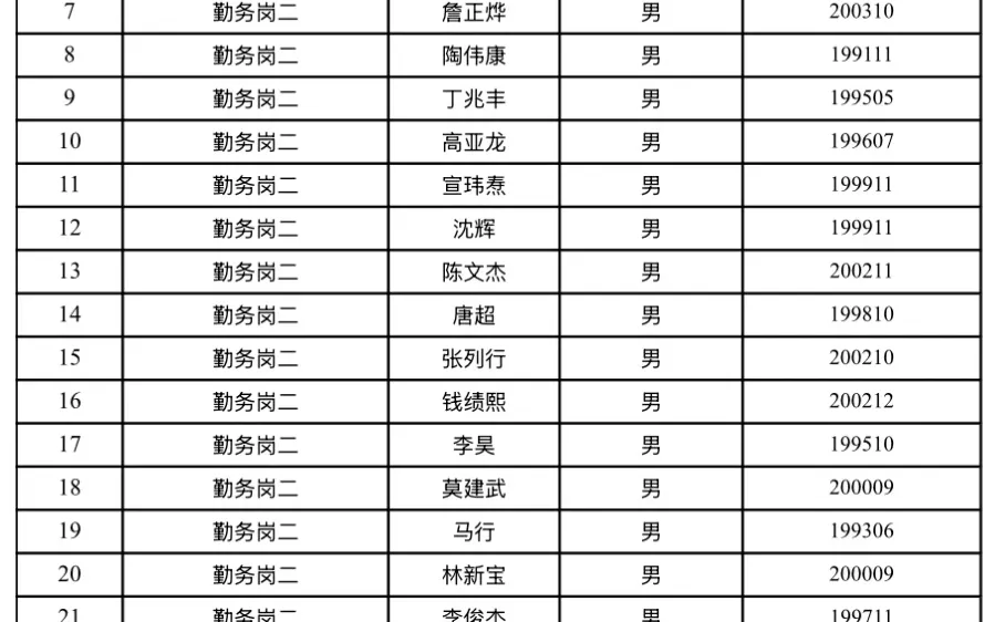 🔥长兴辅警二次招聘拟聘名单公示！