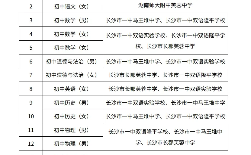 入围选岗！26年长沙星斗工程教育类【芙蓉区】