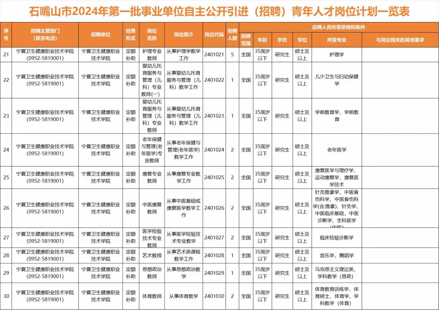 💡石嘴山人才引进招聘啦~研究生可报