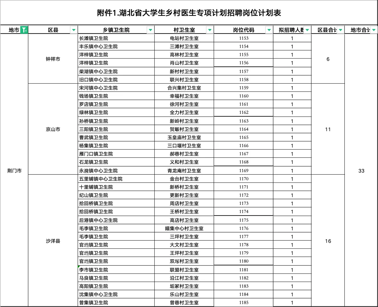医疗事业编又来啦