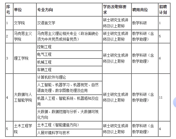 硕士进高校-信阳学院招聘