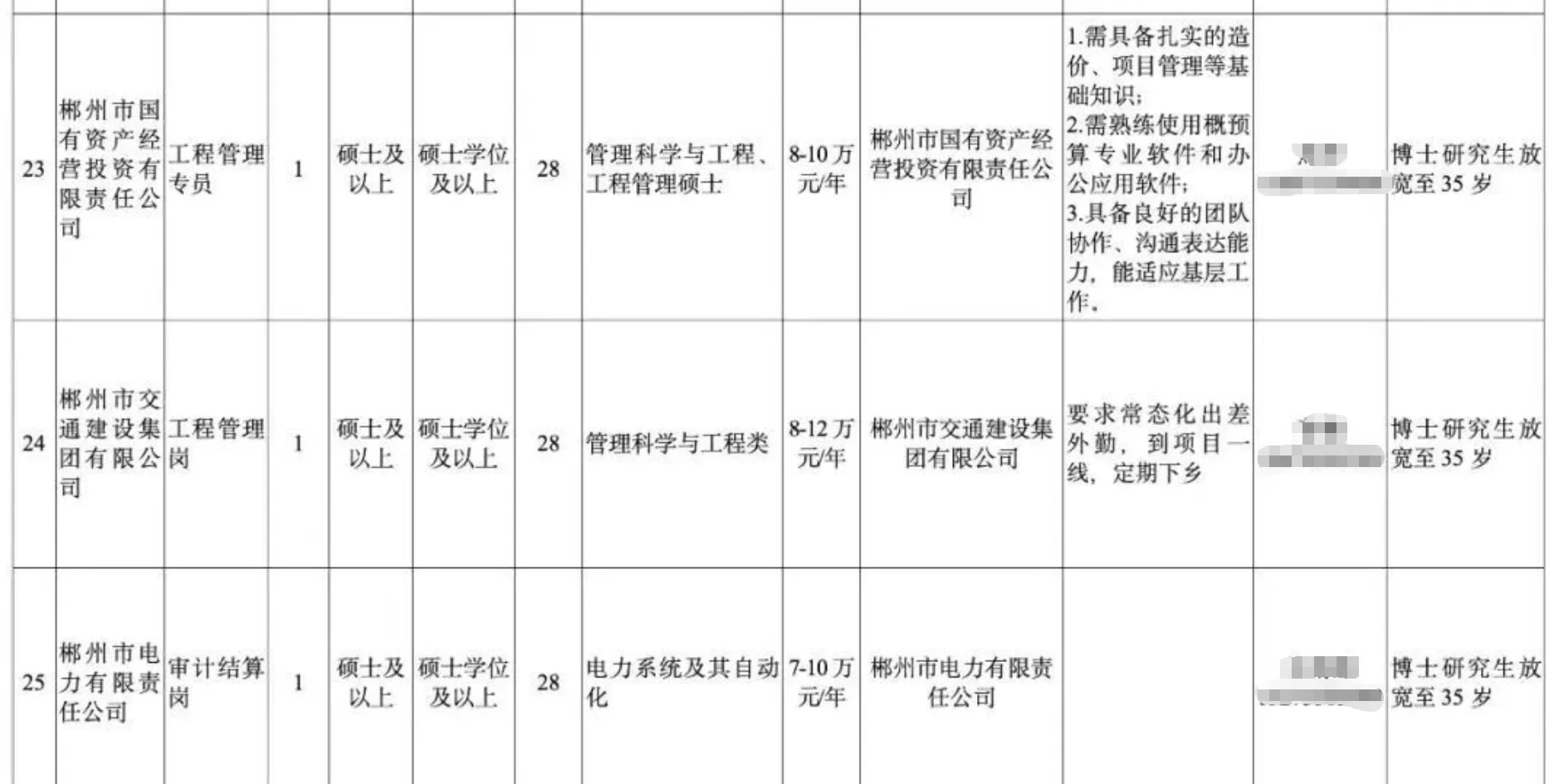 2026湖南地国资委招29名，补贴达16万💰