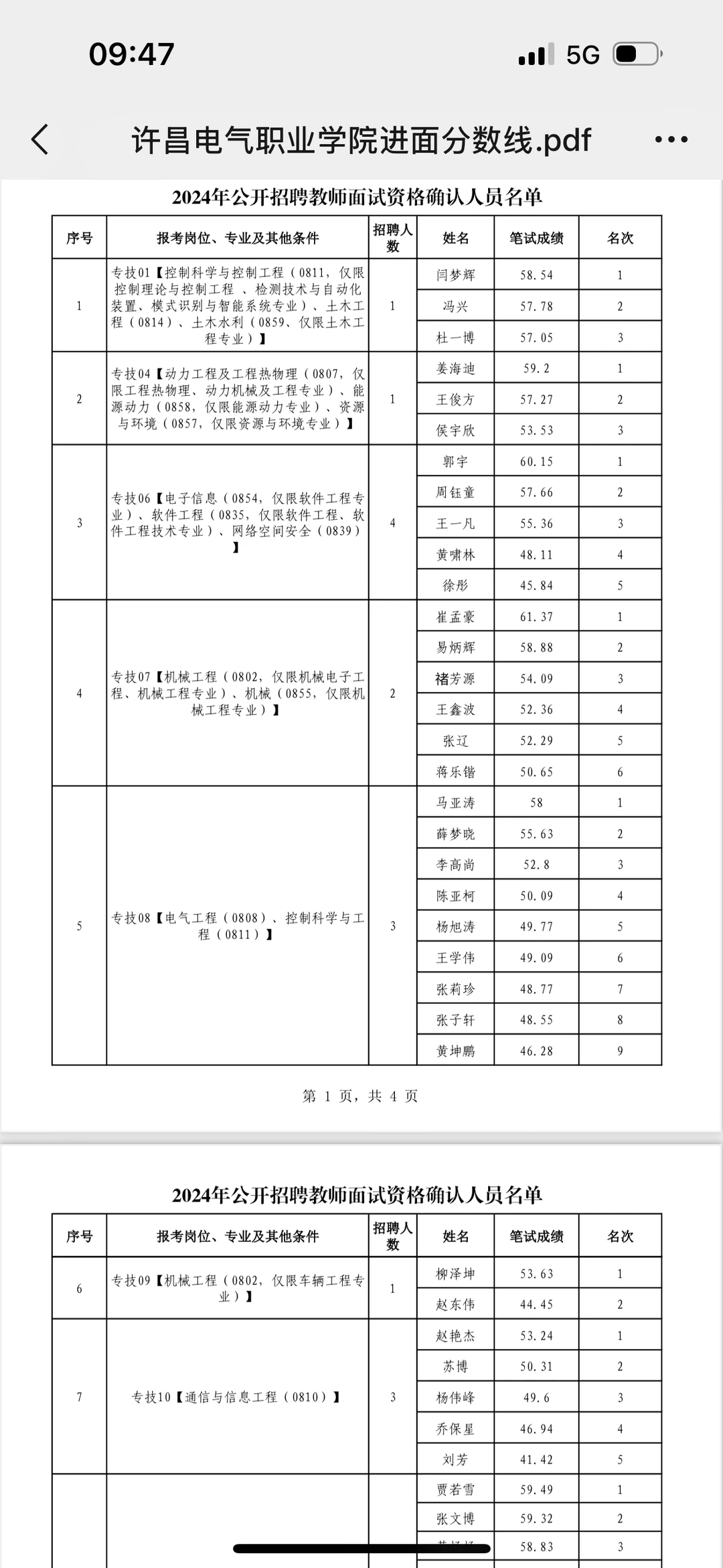 许昌电气职业学院进面分数线