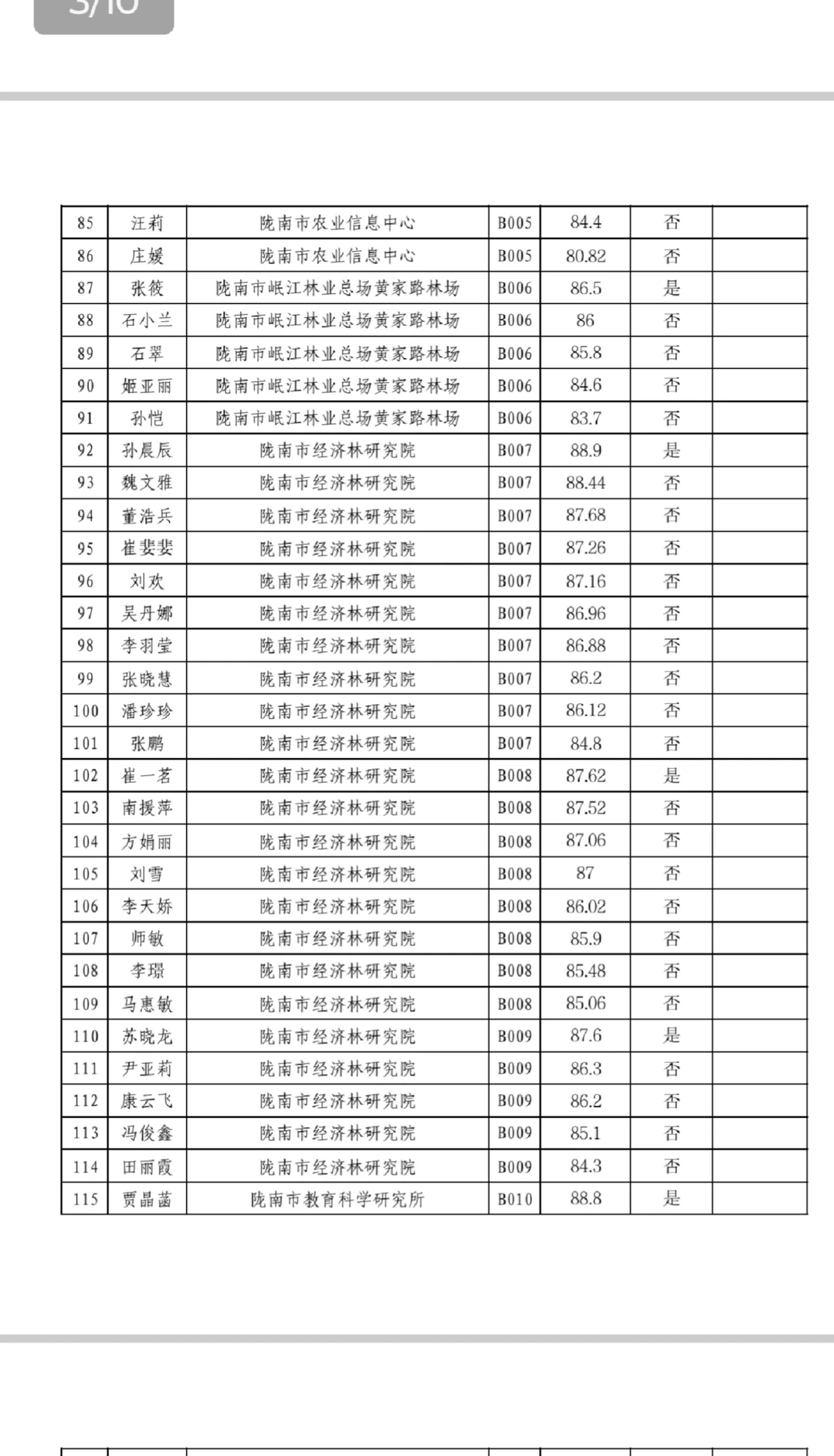 陇南人才引进资格复审名单