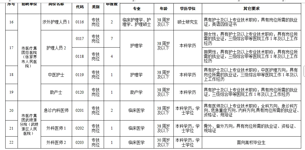 张家界卫生健康系统公开招聘工作人员41人