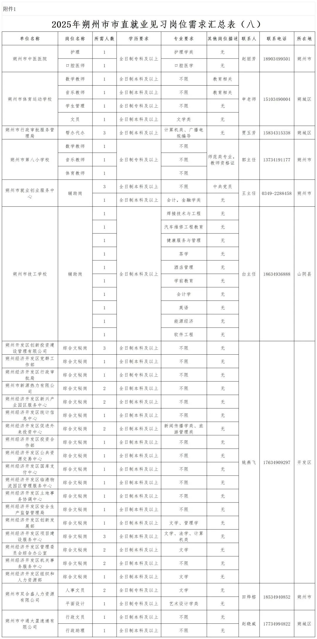 2025年朔州市市直就业见习人员招募58人