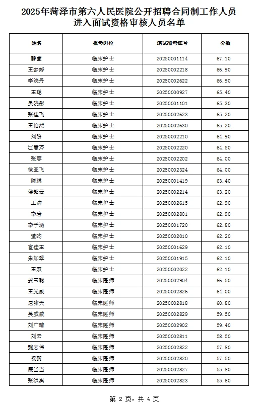 线上一对一免费试听|菏泽六院入面名单已出