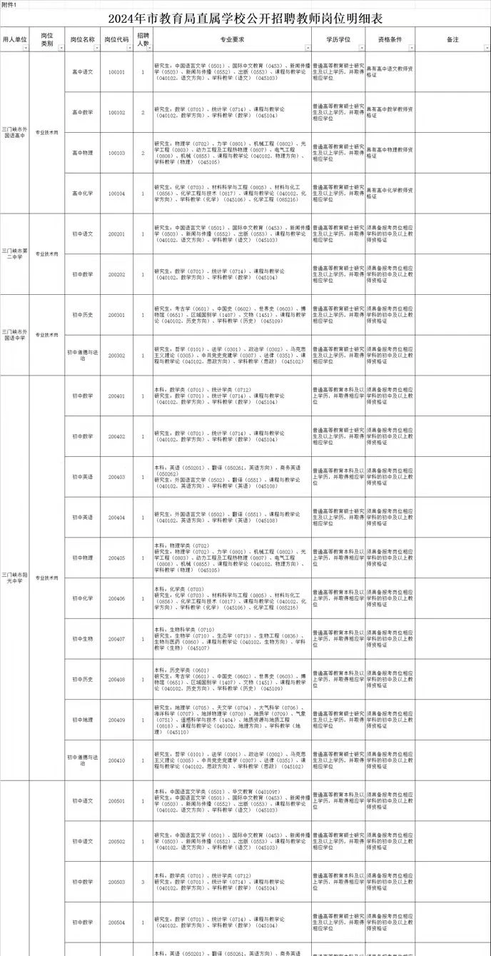 均有编制❗河南三门峡公告❗招老师208名
