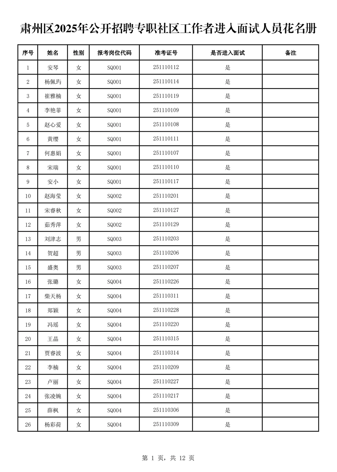 酒泉市肃州区25年社会工作者面试人员名单