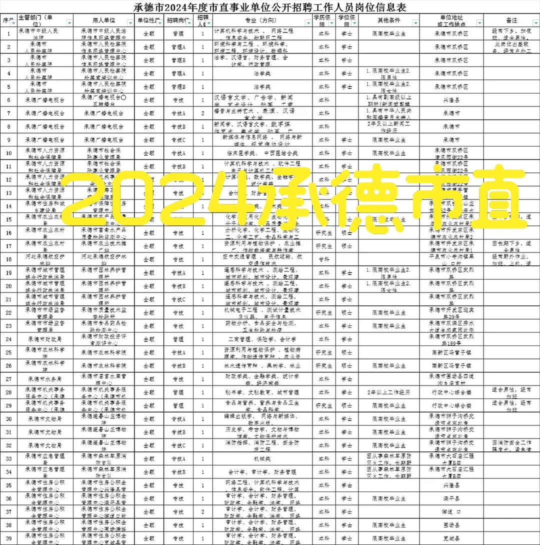 承德事直出公告了