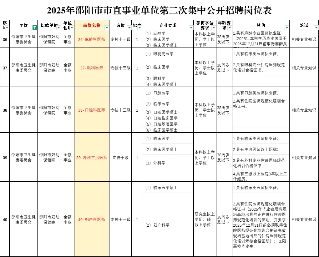 女生必看！邵阳市妇幼院办、党办神仙岗位！