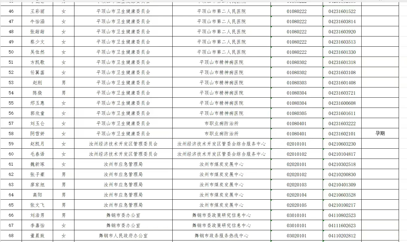 平顶山部分事业单位公开考察人员名单