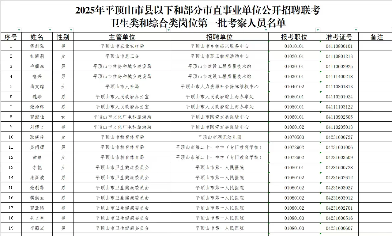 平顶山部分事业单位公开考察人员名单