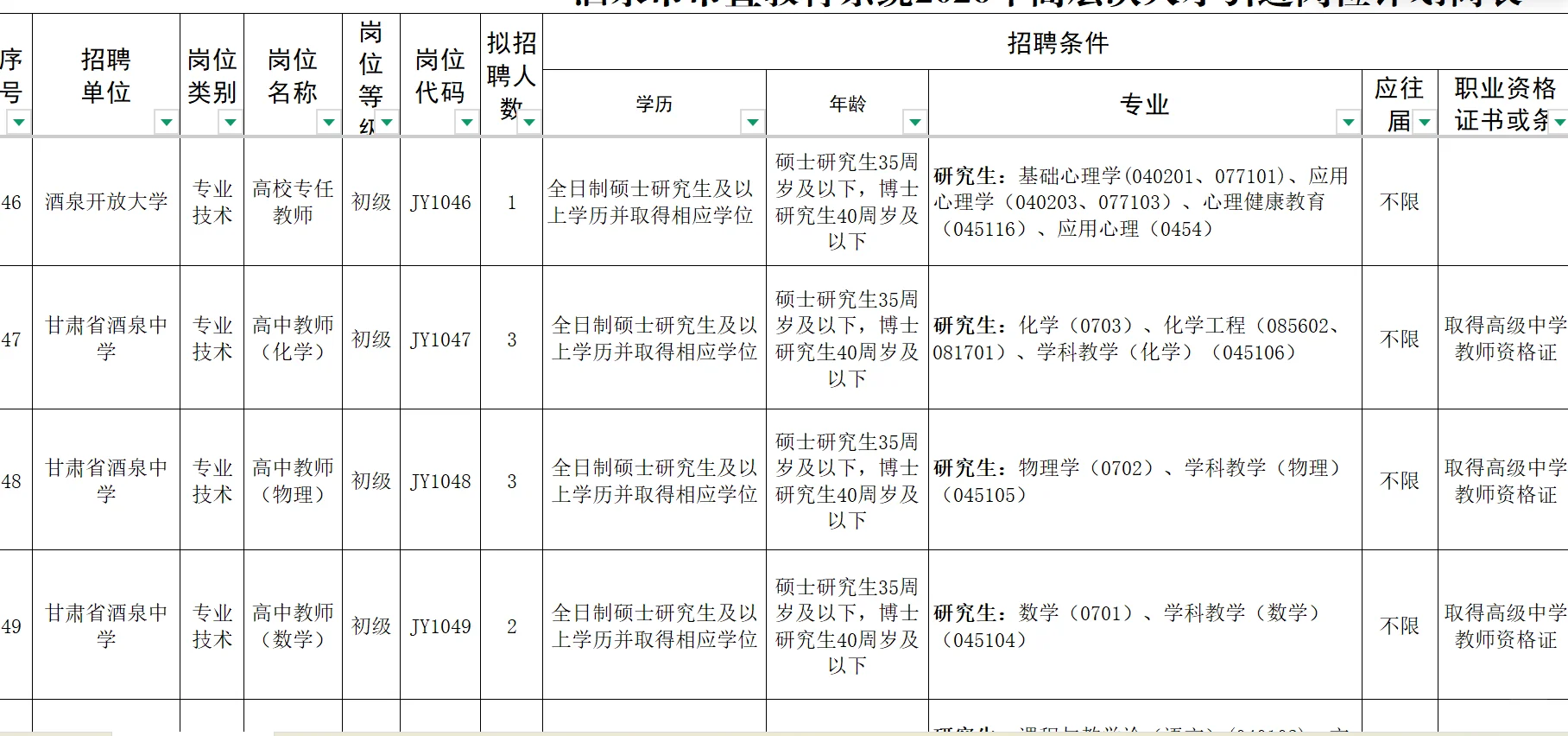 酒泉市教育系统2026人才引进