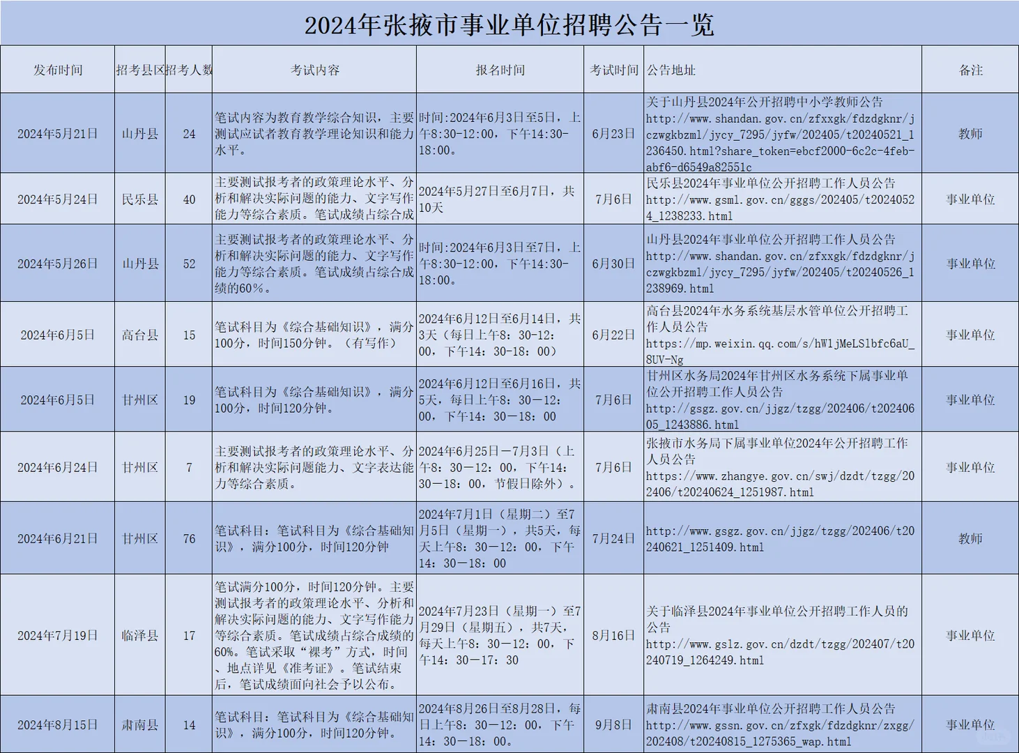 2024年张掖事业单位招聘公告一览