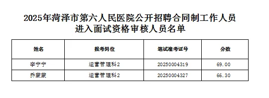 线上一对一免费试听|菏泽六院入面名单已出