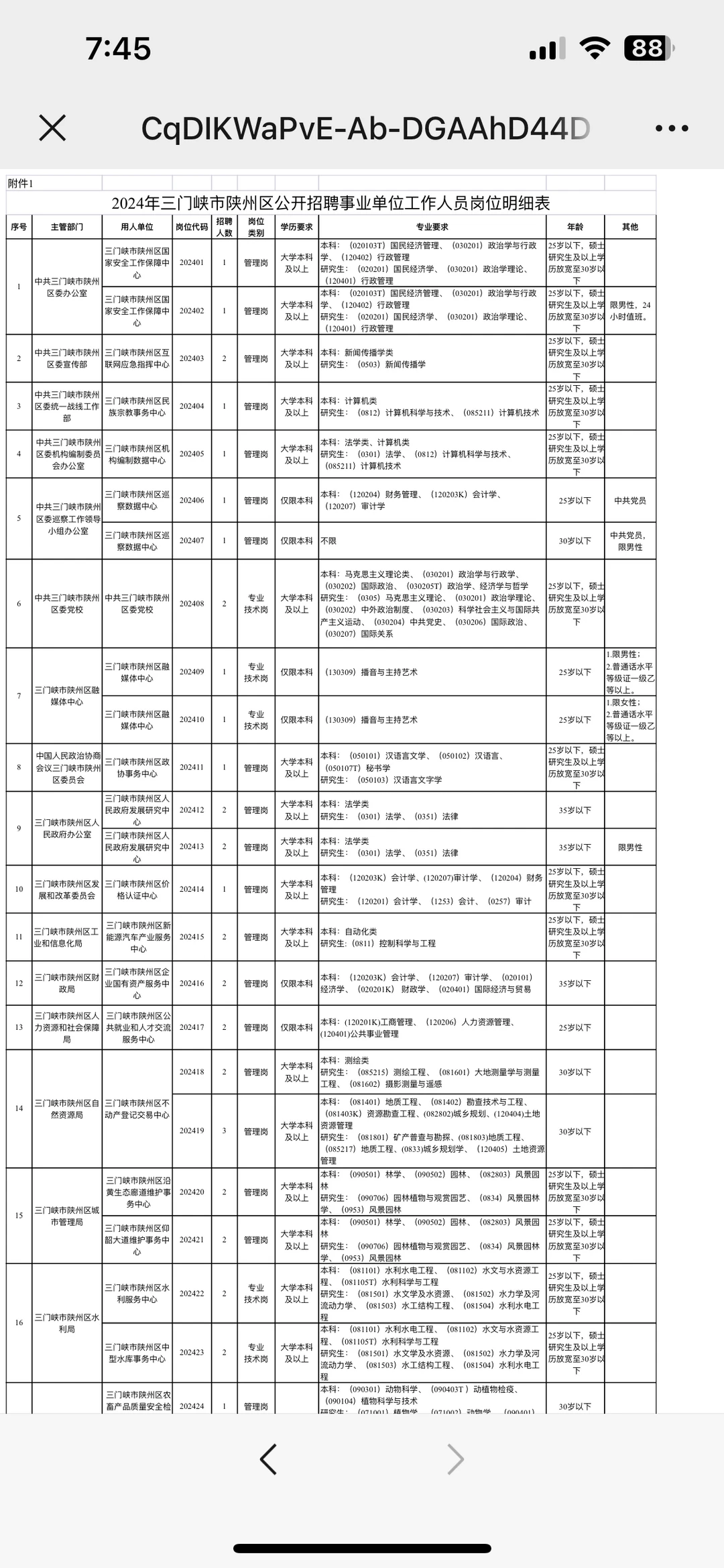 三门峡市陕州区招聘事业单位工作人员100名