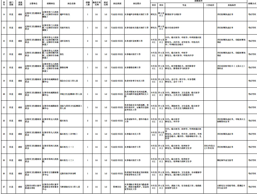 辽阳事业单位67人～26界可报