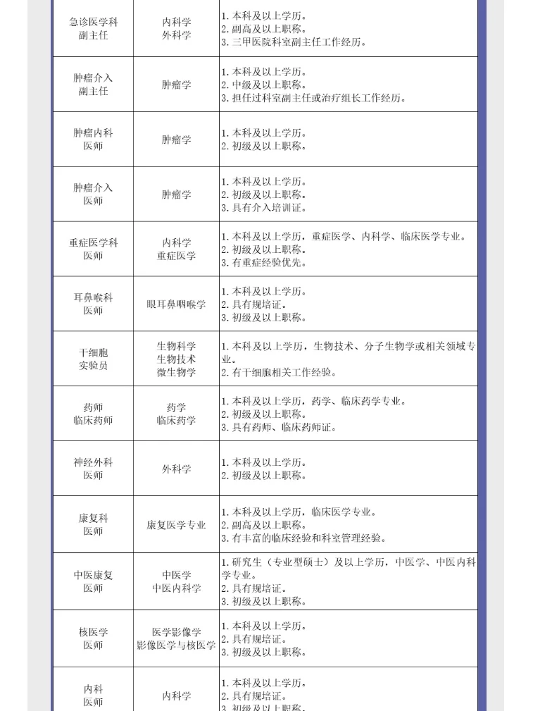 石家庄这个医院又双叒招聘啦💡