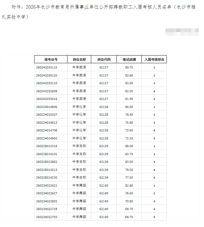 长沙市教育局入围名单——长沙雅礼实验中学